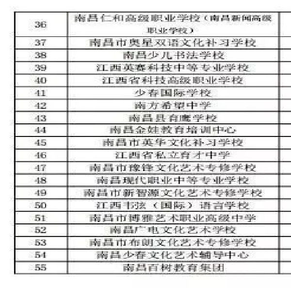 南昌55所民办学校拟停止办学