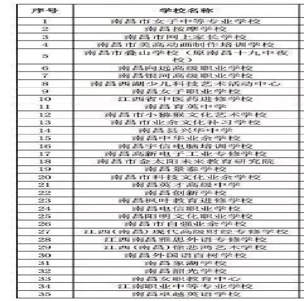 南昌55所民办学校拟停止办学