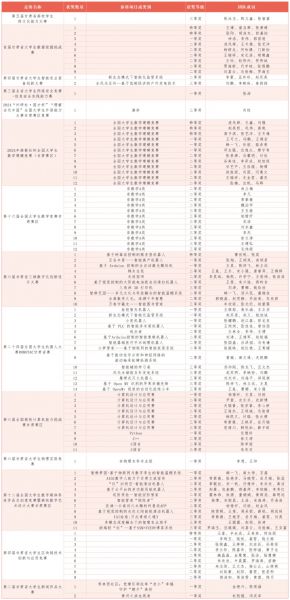 奖牌+96，位列全省同类院校第一