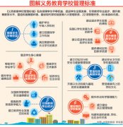 教育部印发《义务教育学校管理标准》