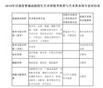 关于做好2018年甘肃省普通高等学校体育、艺术类专业招生工作的通知