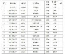 甘肃省学位委员会关于同意兰州大学等高校增列学士学位授予专业的通知