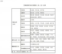 关于做好2018年中央司法警官学院招生面试工作的通知