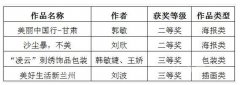 兰州财经大学陇桥学院教师在“人文甘肃”高校师生艺术设计大赛获奖